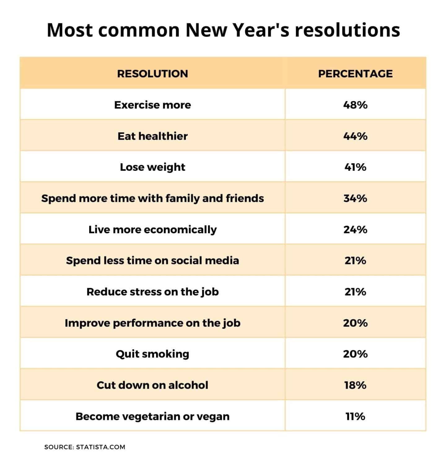 Goal Statistics How Many People Reach Their Goals? Goal Statistics 2024